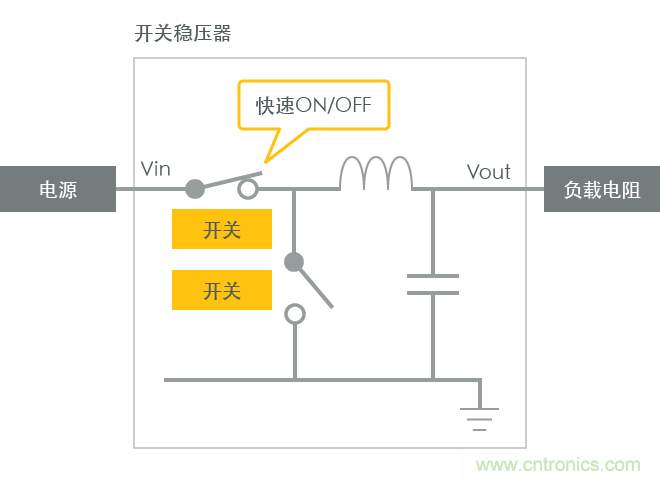 功率電感器基礎(chǔ)第1章：何謂功率電感器？工藝特點(diǎn)上的差異？