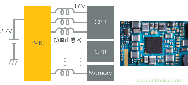 功率電感器基礎(chǔ)第1章：何謂功率電感器？工藝特點(diǎn)上的差異？