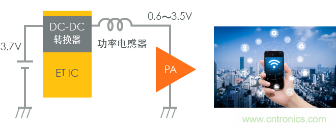 功率電感器基礎(chǔ)第1章：何謂功率電感器？工藝特點(diǎn)上的差異？