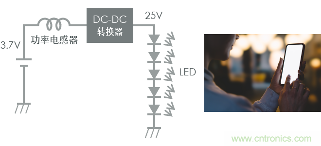 功率電感器基礎(chǔ)第1章：何謂功率電感器？工藝特點(diǎn)上的差異？