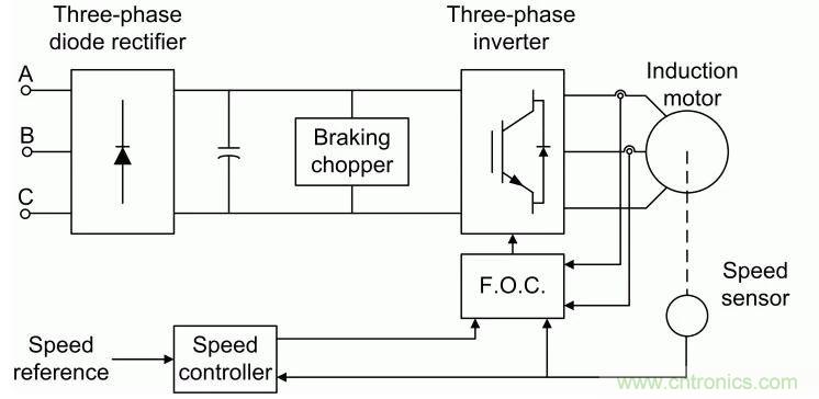 如何用FOC電機控制MATLAB仿真！
