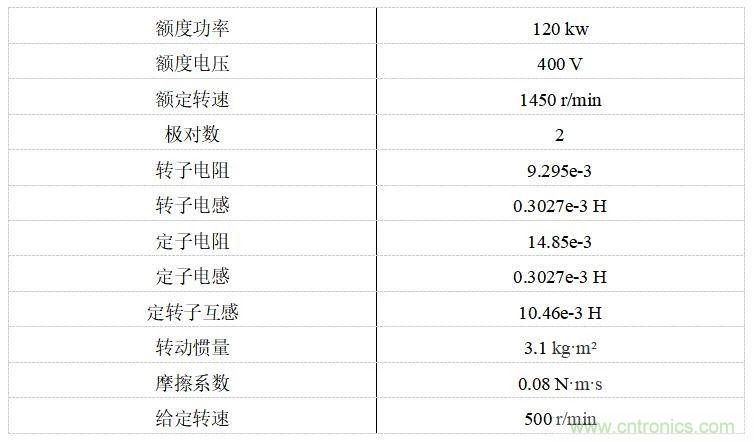 如何用FOC電機控制MATLAB仿真！
