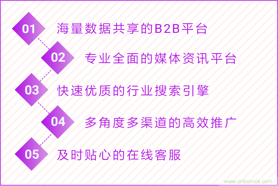 寧波照明展配套線上商城來了！完善線上+線下展會(huì)體系