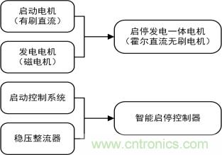 智能啟停發(fā)電一體化控制讓摩托車(chē)變得高端、智能化