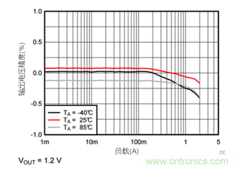 iDCS-Control技術(shù)能為工業(yè)系統(tǒng)帶來哪些影響？