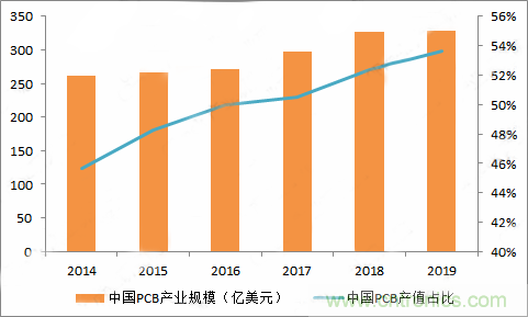 PCB市場(chǎng)為何能給激光企業(yè)帶來(lái)增長(zhǎng)動(dòng)能？高功率納秒紫外激光器有何優(yōu)勢(shì)？
