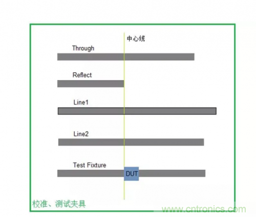 射頻變壓器阻抗不是常用50歐姆，該怎樣高精度測(cè)試？