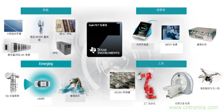 GaN將能源效率推升至新高度！