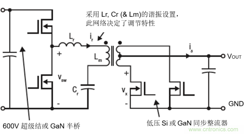 GaN將能源效率推升至新高度！