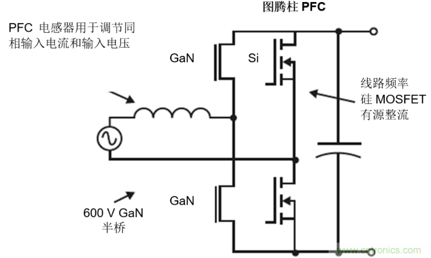 GaN將能源效率推升至新高度！