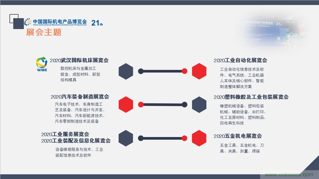 緊抓需求，強勢突圍！第21屆中國國際機電產品博覽會將于11月在武漢啟幕！