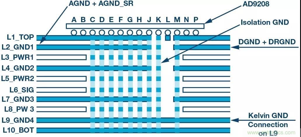 高速 ADC 咋有這么多不同的電源軌和電源域呢？