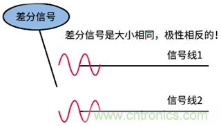 差分信號(hào)及差分放大電路有什么作用？