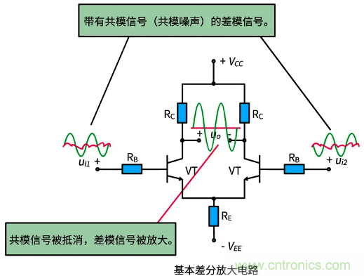差分信號(hào)及差分放大電路有什么作用？