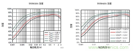 保持直流/直流解決方案簡單易用，適用于成本敏感型應用