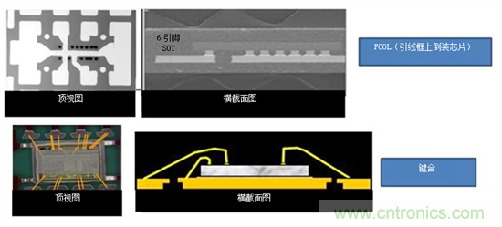 保持直流/直流解決方案簡單易用，適用于成本敏感型應用