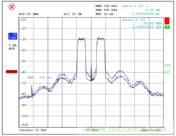 如何調(diào)節(jié)MAX2009/MAX2010 RF預(yù)失真器來優(yōu)化系統(tǒng)性能？