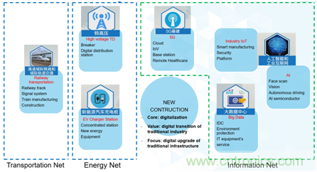 新基建加速企業(yè)數(shù)字化轉(zhuǎn)型，ADI多維度推動(dòng)工業(yè)物聯(lián)網(wǎng)應(yīng)用落地