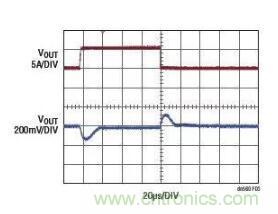 高效率、15V 軌至軌輸出同步降壓型穩(wěn)壓器能提供或吸收 5A