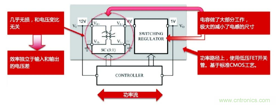 關(guān)于電荷泵電源，你想知道的都在這里~~~