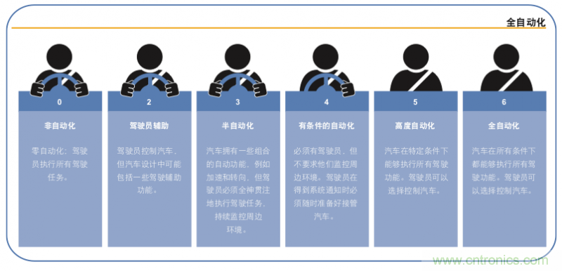 高分辨率雷達(dá)如何匹配合適的雷達(dá)MCU？