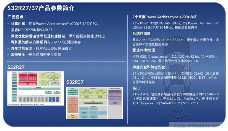 高分辨率雷達(dá)如何匹配合適的雷達(dá)MCU？