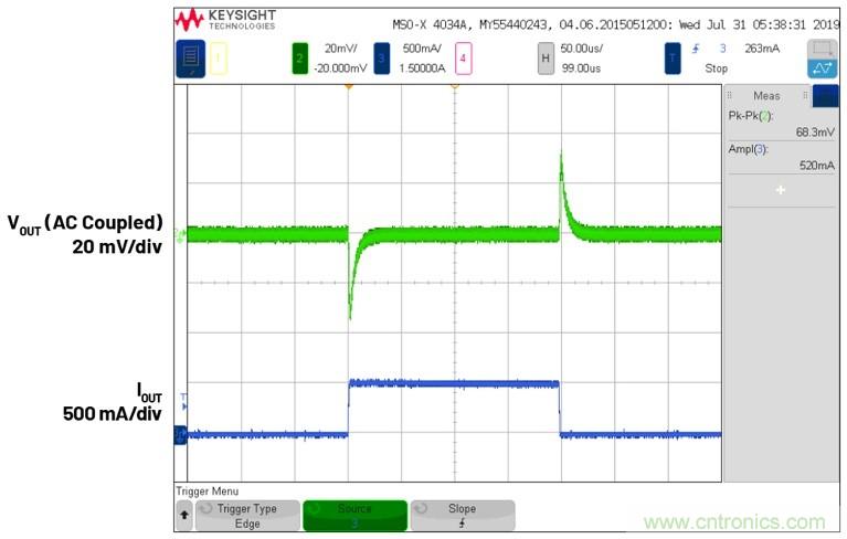 3.6V輸入、雙路輸出µModule降壓穩(wěn)壓器以3mm × 4mm小尺寸為每通道提供2A電流