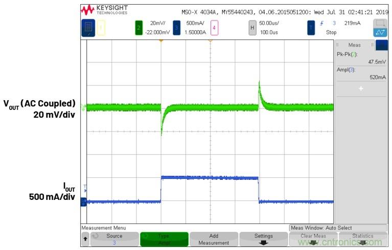 3.6V輸入、雙路輸出µModule降壓穩(wěn)壓器以3mm × 4mm小尺寸為每通道提供2A電流