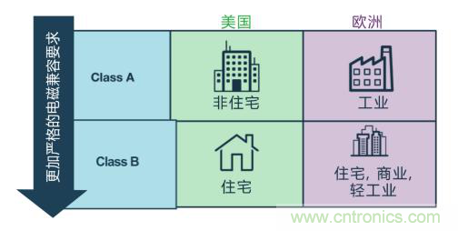 如何設計高壓隔離式電源，輕松實現(xiàn)緊湊、低 EMI 目標？