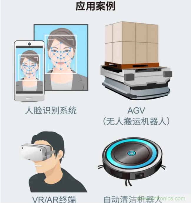 一體化封裝，VCSEL的輸出功率更高