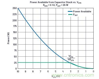 使用超級電容儲能：多大才足夠大？
