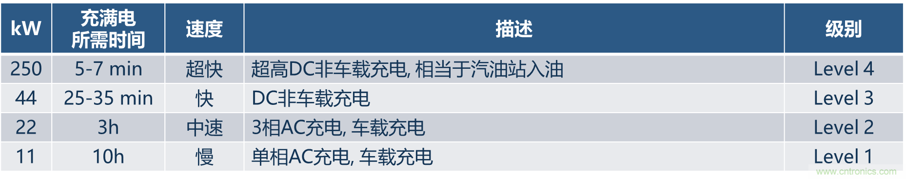 如何設(shè)計出更高能效的太陽能、工業(yè)驅(qū)動、電動汽車充電樁和服務(wù)器等應(yīng)用