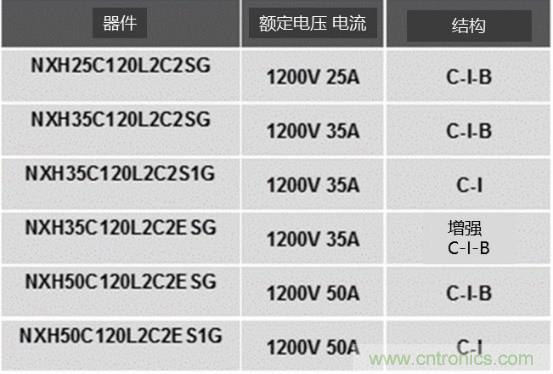 如何設(shè)計出更高能效的太陽能、工業(yè)驅(qū)動、電動汽車充電樁和服務(wù)器等應(yīng)用