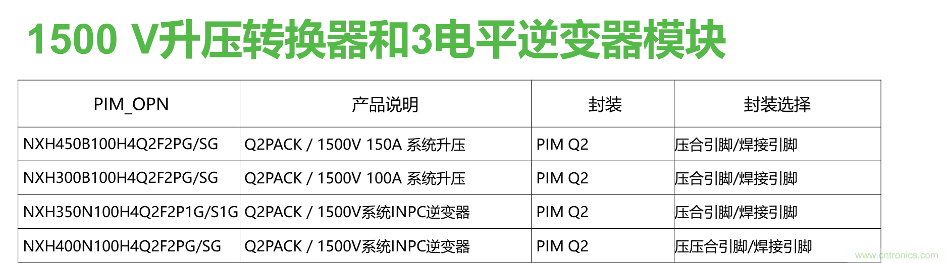 如何設(shè)計出更高能效的太陽能、工業(yè)驅(qū)動、電動汽車充電樁和服務(wù)器等應(yīng)用