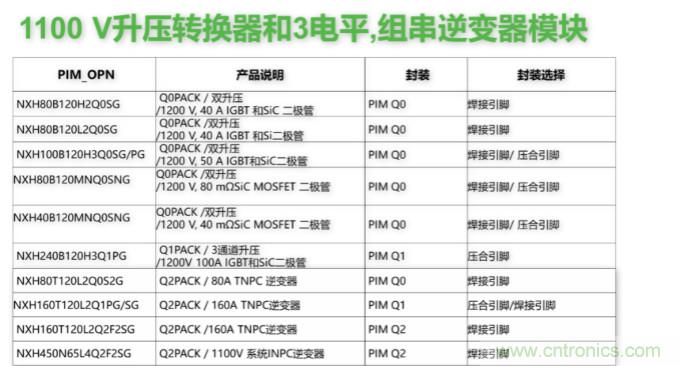如何設(shè)計出更高能效的太陽能、工業(yè)驅(qū)動、電動汽車充電樁和服務(wù)器等應(yīng)用