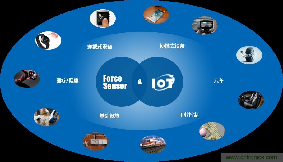 十年磨一劍，“柔性MEMS”獨創(chuàng)技術賦能多維人機/物機交互應用創(chuàng)新