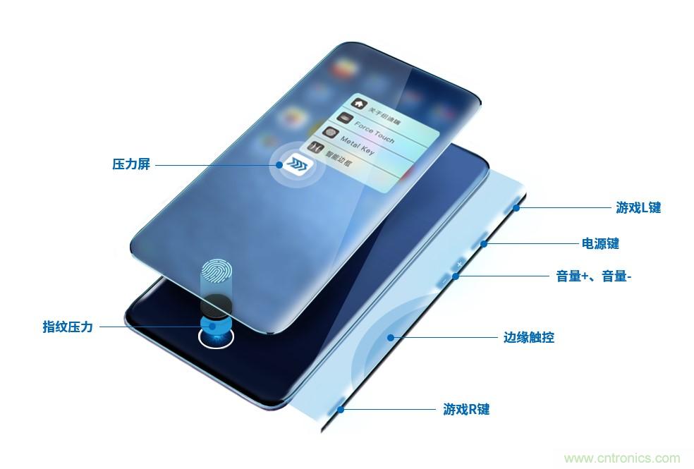 十年磨一劍，“柔性MEMS”獨創(chuàng)技術賦能多維人機/物機交互應用創(chuàng)新