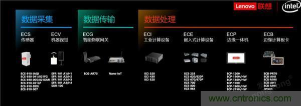 發(fā)力工業(yè)互聯(lián)網(wǎng)，聯(lián)想繪制了一張全景圖