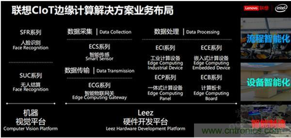 發(fā)力工業(yè)互聯(lián)網(wǎng)，聯(lián)想繪制了一張全景圖