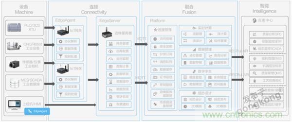 發(fā)力工業(yè)互聯(lián)網(wǎng)，聯(lián)想繪制了一張全景圖