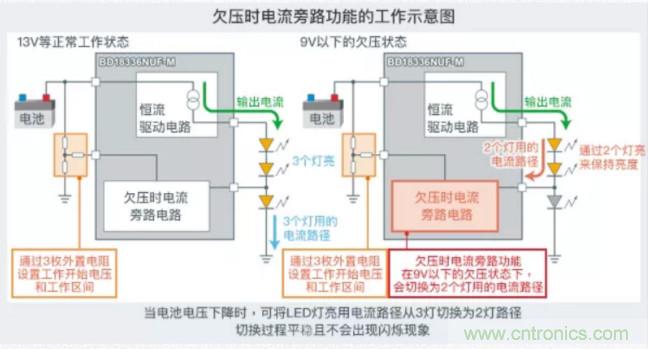 車載電池欠壓時(shí)，僅1枚芯片即可實(shí)現(xiàn)安全亮燈的LED驅(qū)動(dòng)器