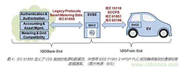 利用雙向電源轉(zhuǎn)換器和 PFC 來提高 HEV、BEV 和電網(wǎng)的能效