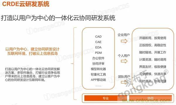 如果把研發(fā)外包的話……工業(yè)產(chǎn)品云端協(xié)同研發(fā)效果幾何？
