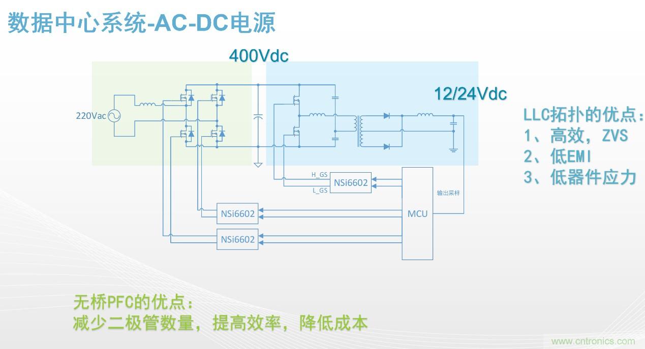 高功率電源應(yīng)用中需要怎樣的隔離驅(qū)動(dòng)？