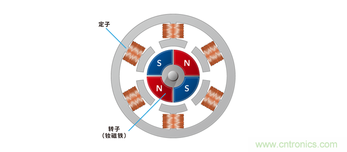 如何提高EV驅動電機效率，磁鐵的改進是關鍵