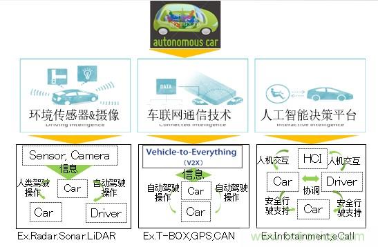 解除車企高質(zhì)量發(fā)展“后顧之憂”，打造車載電子系統(tǒng)創(chuàng)新存儲解決方案