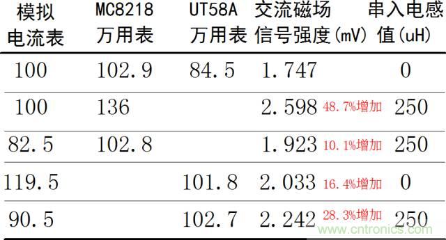 如何簡(jiǎn)便標(biāo)定信號(hào)源電流大?。? width=