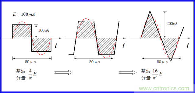 如何簡(jiǎn)便標(biāo)定信號(hào)源電流大小？