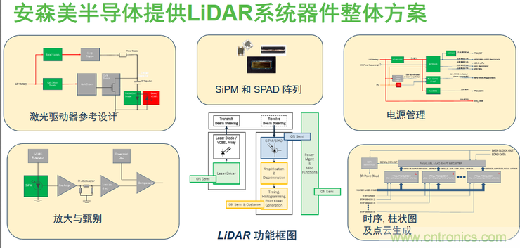 不只有電源IC，安森美還承包了全球80%的汽車ADAS傳感器