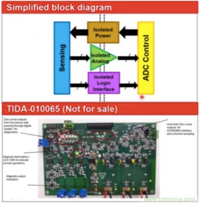 穿越隔離柵供電：TI教你一個(gè)好方法！